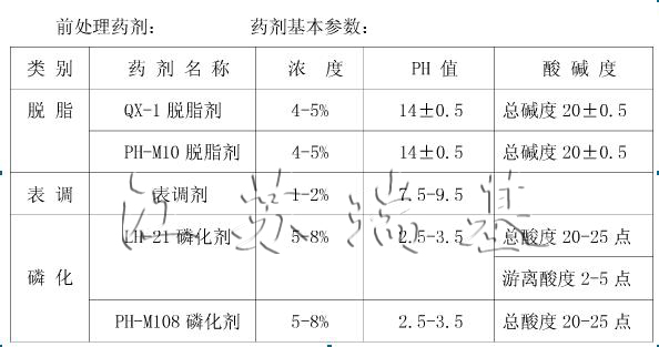 涂装前处理药剂使用基本参数图